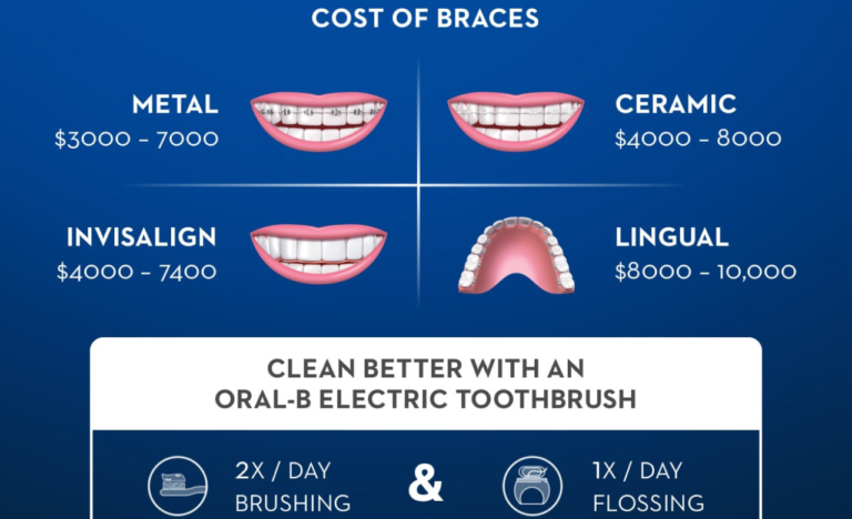 💸 How Much Do Braces Cost? A Comprehensive Guide for Every Smile